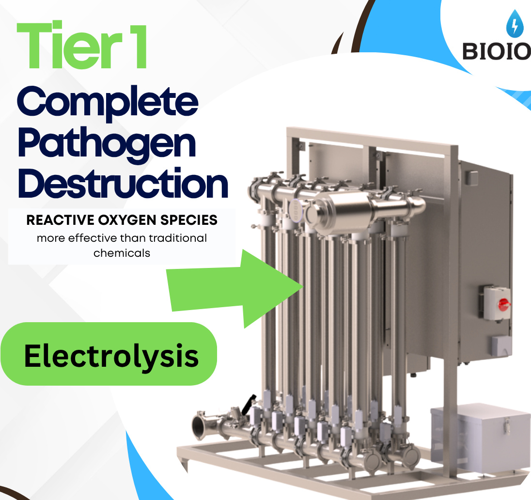 bioionix pathogen elimination