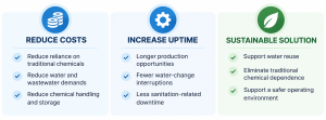 BIOIONIX Benefits